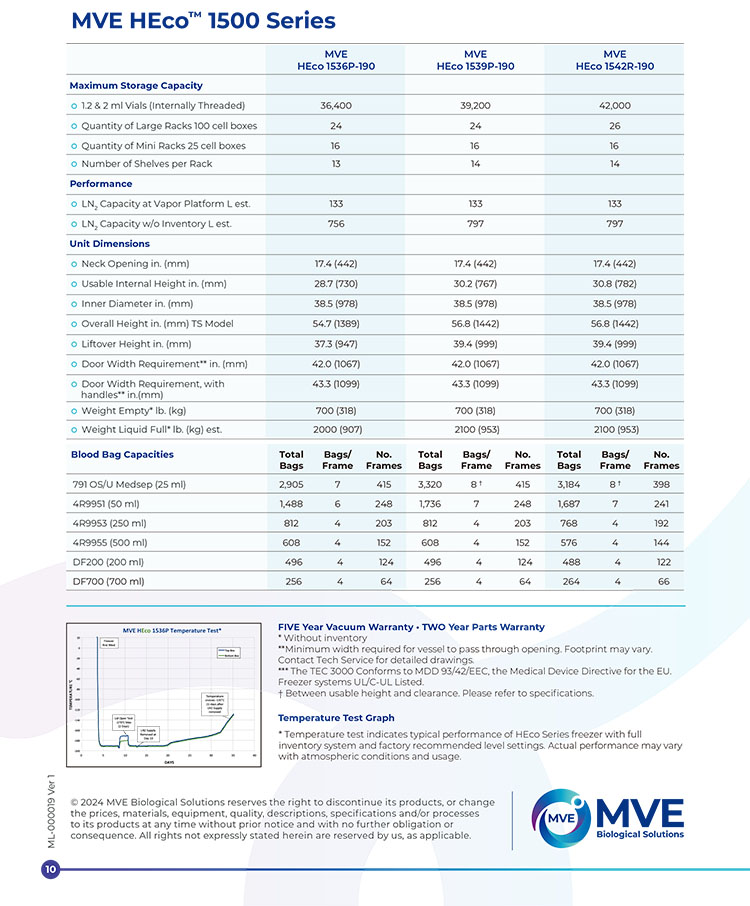 1500氣相液氮罐系列參數表 1500氣相液氮罐系列參數表